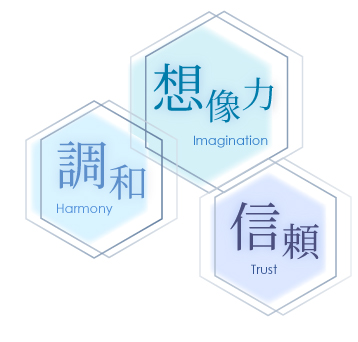 想像力　調和　信頼